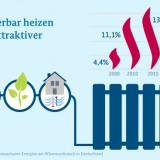 infografik_de (BMWi)