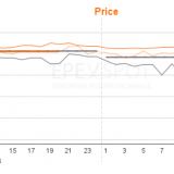 Epex spot, intraday trading 08.05.16