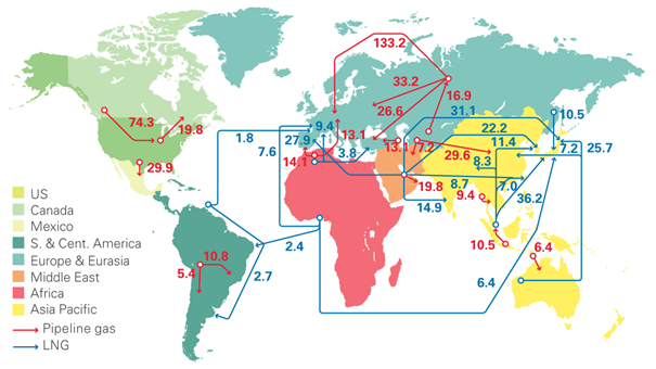 Weltweite Erdgas-Handelsströme in 2015 (in Milliarden Kubikmetern), Quelle: BP