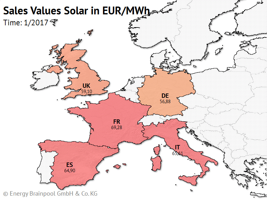 Development of solar sales values in EUR/MWh in GER, FR, ES, IT and UK