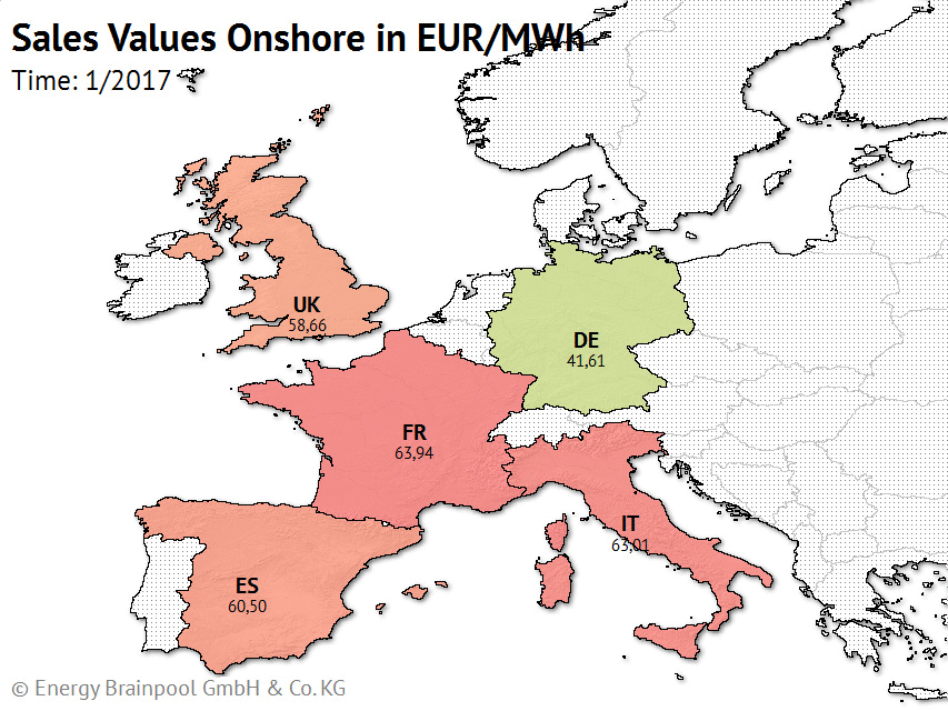 Development of wind onshore sales values in EUR/MWh in GER, FR, ES, IT and UK