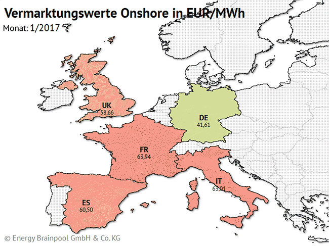 Entwicklung der Vermarktungswerte Wind-Onshore in EUR/MWh in den Ländern DE, FR, ES, IT und UK