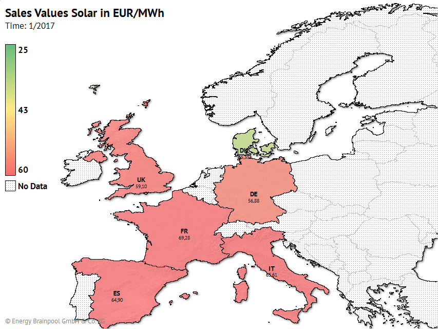 Development of solar sales values in EUR/MWh in GER, FR, ES, IT and UK. Source: EPEX Spot, N2EX (Nordpool), GME, Omie, Nordpool, ENTSO-E Transparency, Calculation and presentation: Energy Brainpool