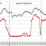 Figure 1 Electricity prices at the day-ahead market in Germany and France. Source EPEX SPOT SE, own figure