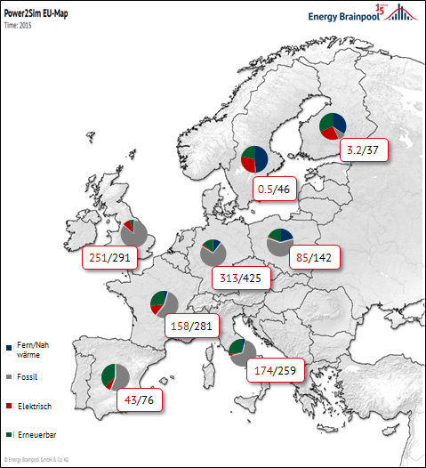 Endenergieverbrauch für Raumwärme in Haushalten 2015 für ausgewählte europäische Länder in TWh