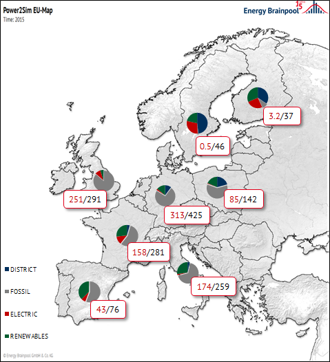 Final energy consumption for space heating in households 2015 for selected European countries in TWh