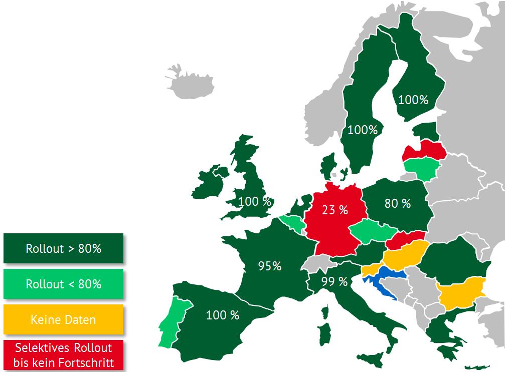 Abbildung 1: Einbauquote Smart-Meter im internationaler Vergleich bis 2020 (Quelle: Europäische Kommission) [7]