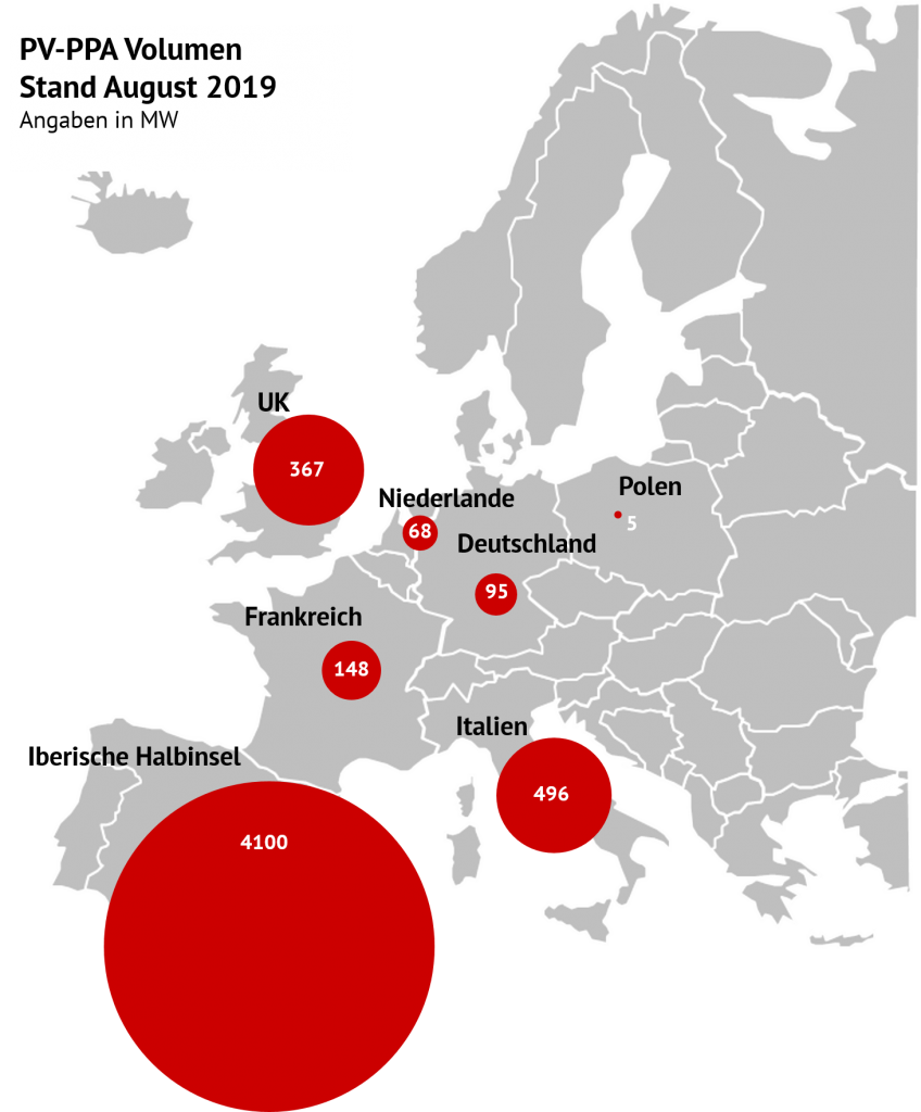 abgeschlossene PV-PPAs in Europa (Stand: August 2019