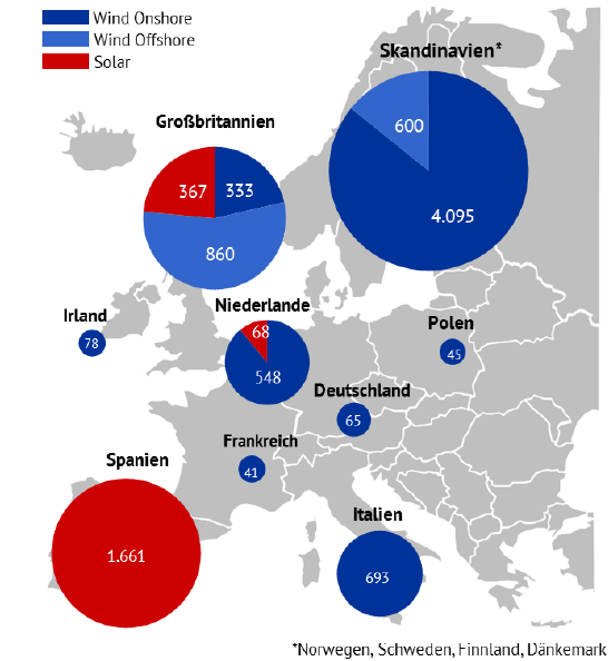 Nachrichtlich erwähnte PPA in Europa in MW kumuliert, PPAs, Energy Brainpool
