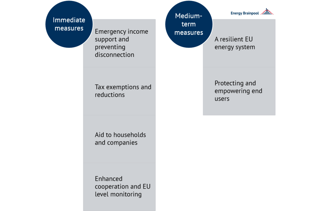 suggestions of the toolbox of the European Commission